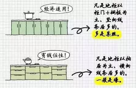 【洗碗机】原来橱柜内部要这么做，锅碗瓢盆才够放，难怪我家的总不够用