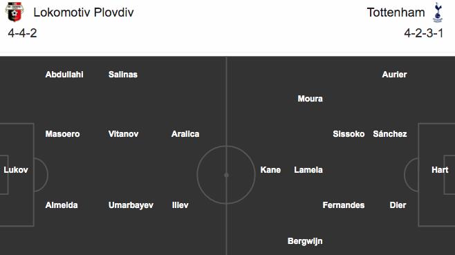 热刺|穆帅热刺欧战首发11人曝光 凯恩小卢卡斯出战