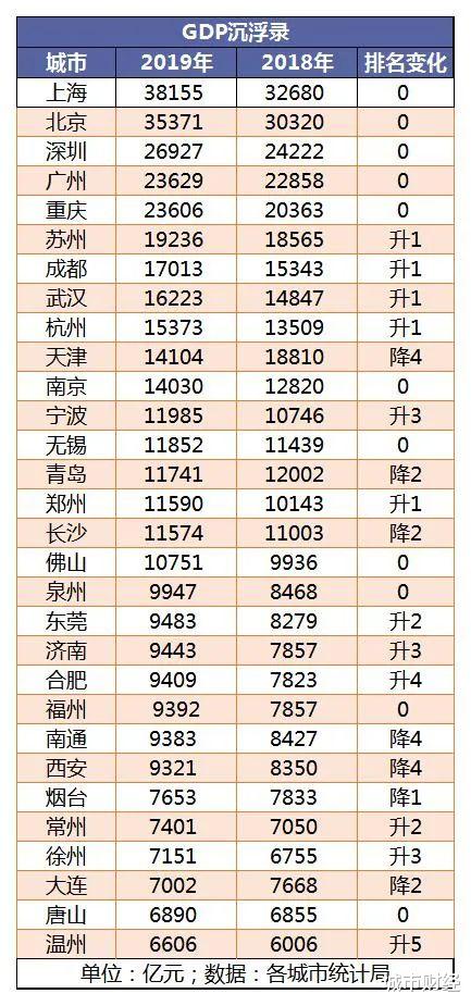 西安|端坐C位！西安、长沙、杭州，正式晋升为扛旗手！