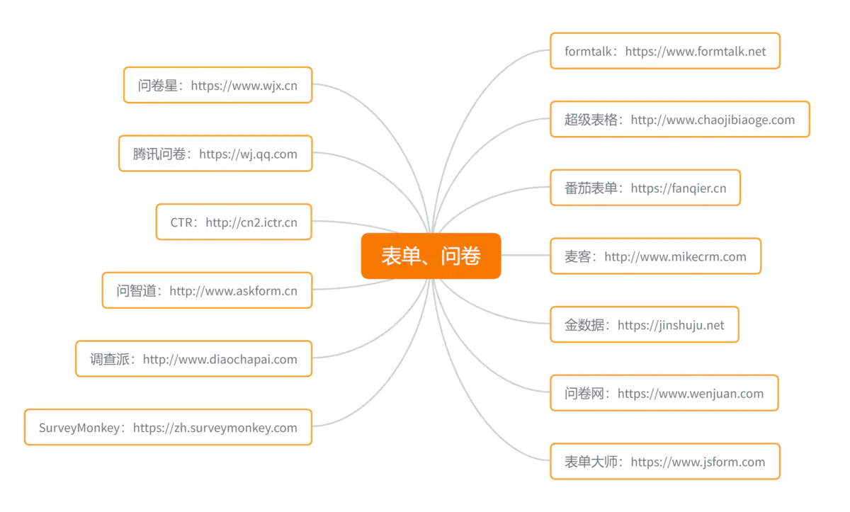 软银|华星路星姐:免费领取新媒体人必备的1600多个工具网站!