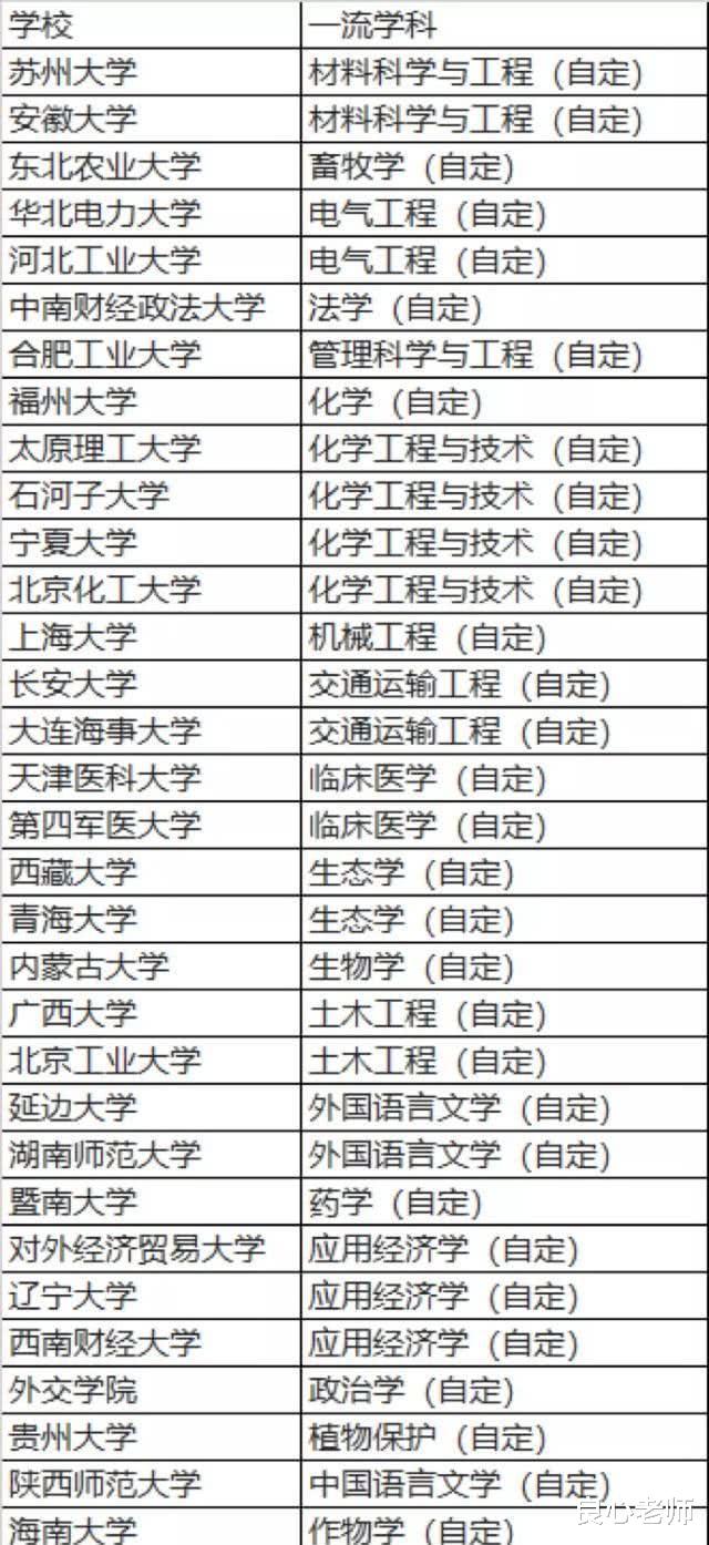 【高校】第二轮“双一流”评选时，哪些大学可能会被淘汰？哪些大学可能会新入选？