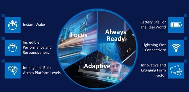 苹果|新十年笔记本行业风向标 雅典娜计划2.0有何不同