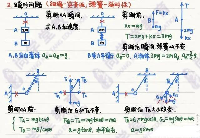 高中物理|「物理笔记」高中物理笔记梳理大全