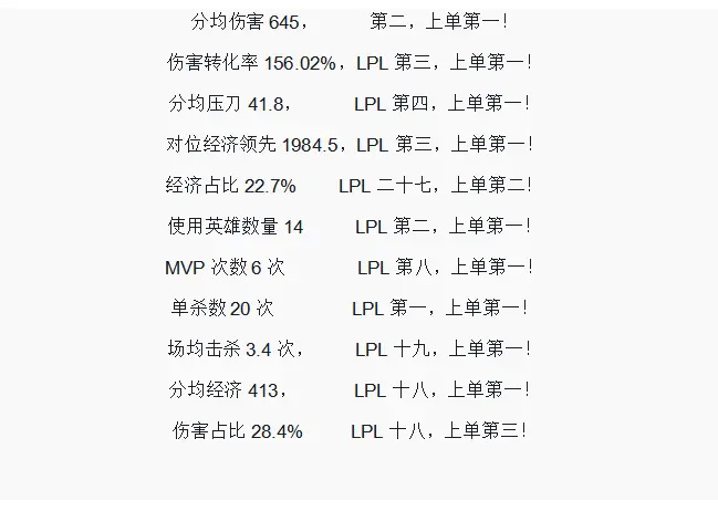 ig|IG如何仅凭积分进入世界赛？除非JDG夏季赛夺冠，TES排行第三即可