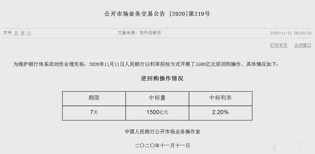 |央行开展7天期1500亿元逆回购 公开市场净投放300亿元