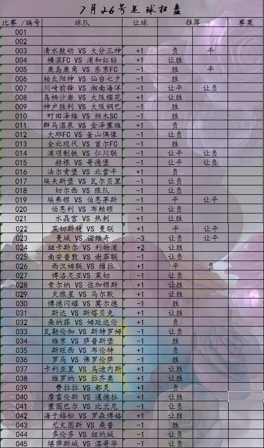 切尔西|扫盘已更新~今日公推 切尔西 VS 狼队