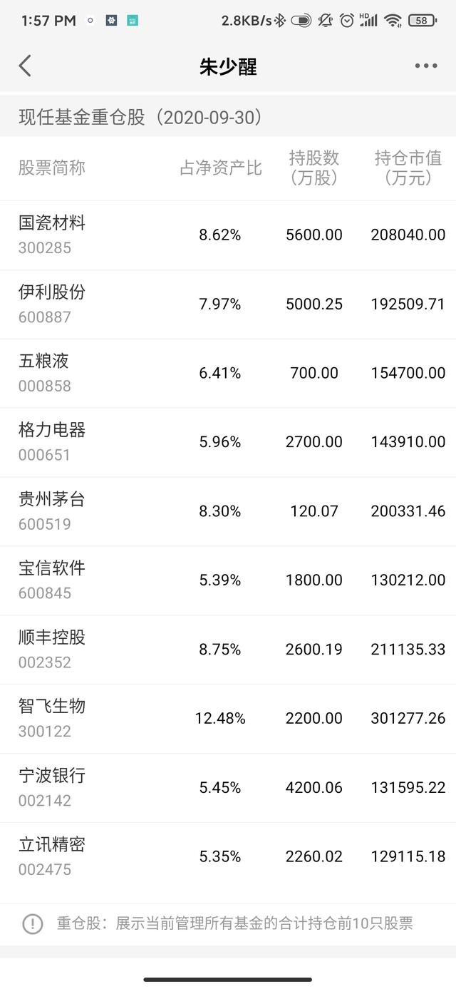 優質股票型基金分析第一支-圖6