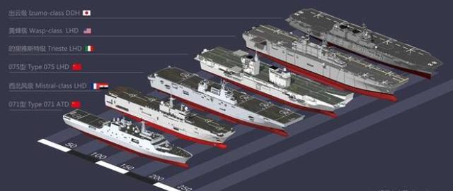 [两栖攻击舰]座次发生变动，亚洲第一之争，075两栖巨舰如何登上“人生巅峰”