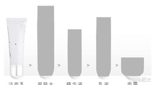 氨基酸|自以为是在护肤，其实很“伤”皮肤的4种习惯，难怪皮肤一直不好