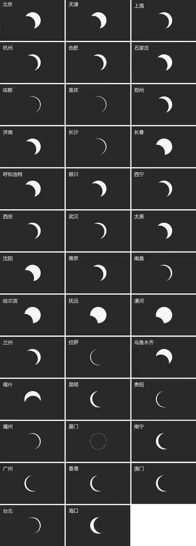 【日环食】“火环”日食将于6月21日上演，哪里能看到？到底有多壮观？