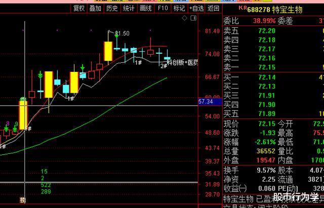 中证1000|2020.07.12（周评），坚定持股，拥抱行情