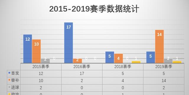 『广州恒大』深度解读｜恒大左后卫之殇，卡帅对钟义浩的改造，成最经济的选择