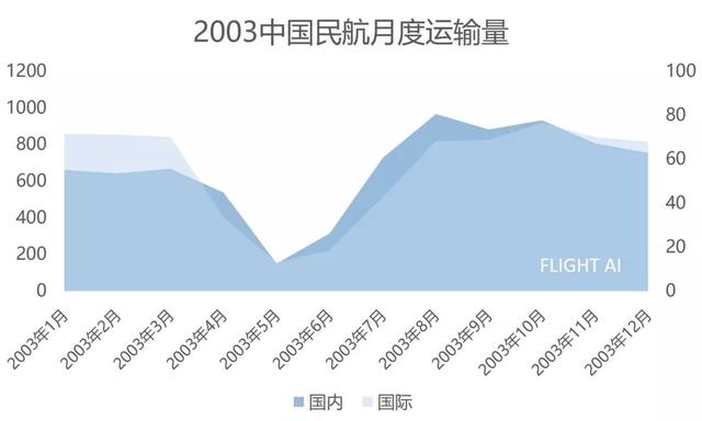 携程大数据：疫情冲击下的民航，机遇在低谷中酝酿