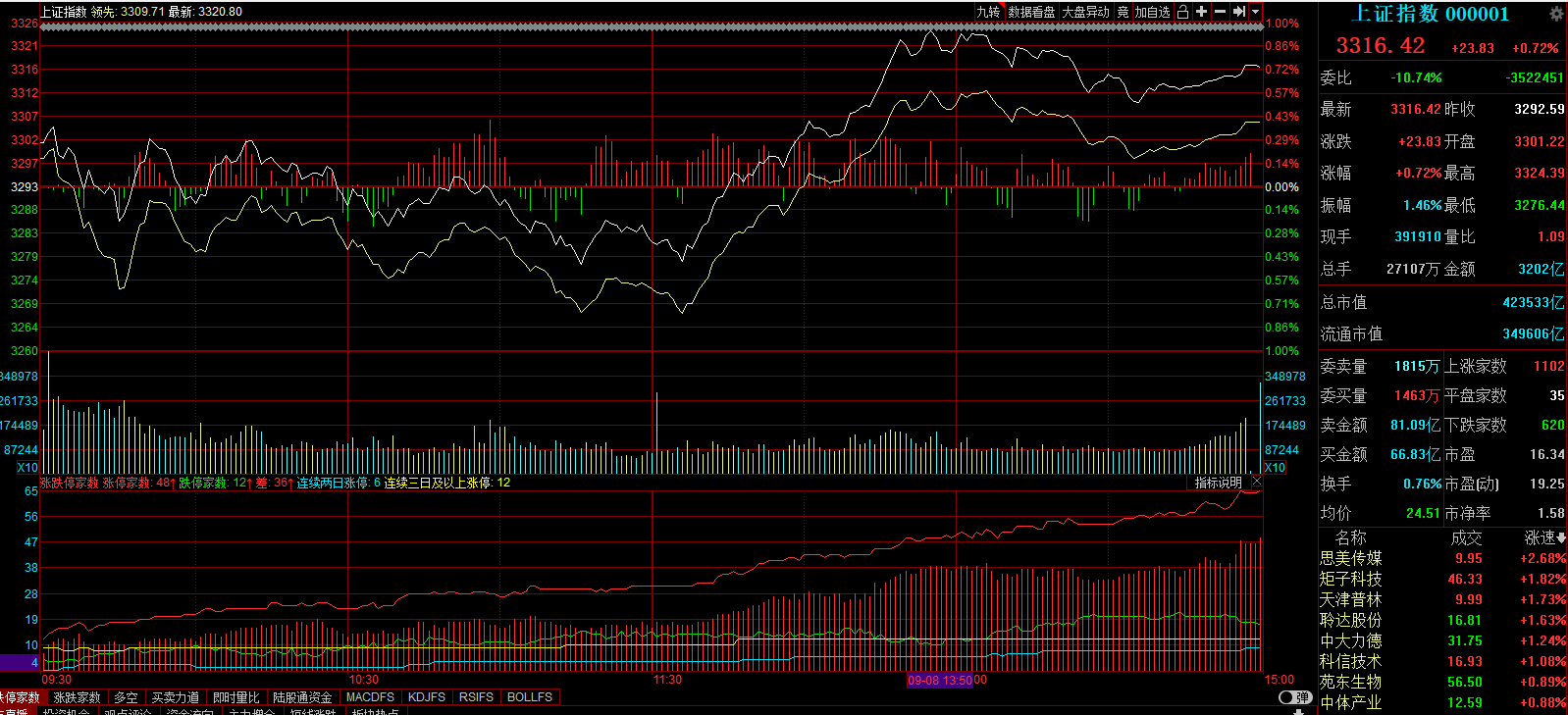 A股|A股历史首次！
