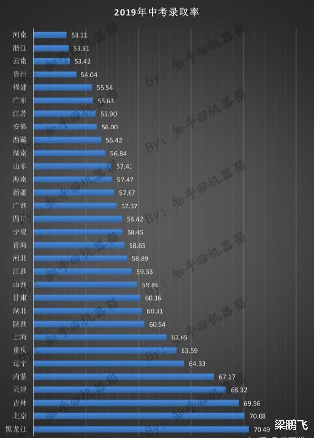 高校|别再纠结985、211录取率了,某些省高校录取优势远超你想象