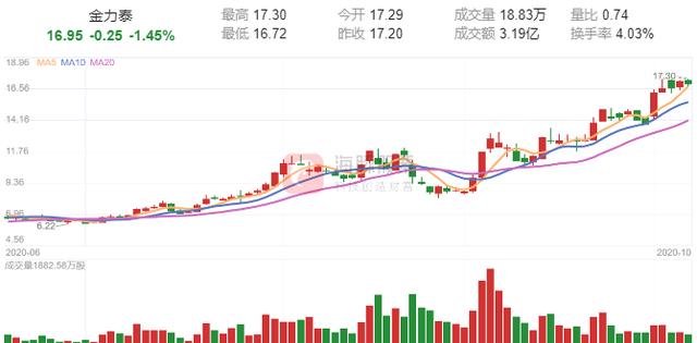 超跌股|最新!16股最新发布三季报,2股年报预增超100%