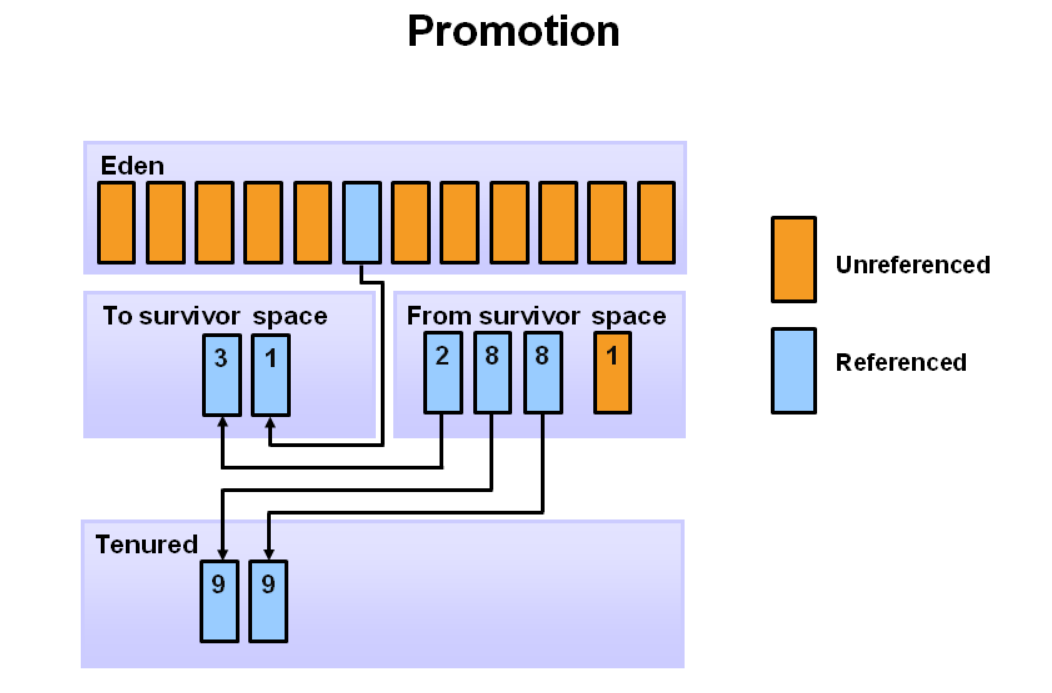 Java|看连环画，Java垃圾回收机制，简单易懂