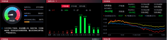 半导体|股市大跌原因揭秘!看视上攻,实则是诱多的关键所在在哪?