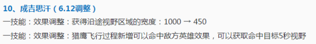 王者荣耀■王者荣耀6.18更新：登陆即送83款永久皮肤，法师重回版本巅峰