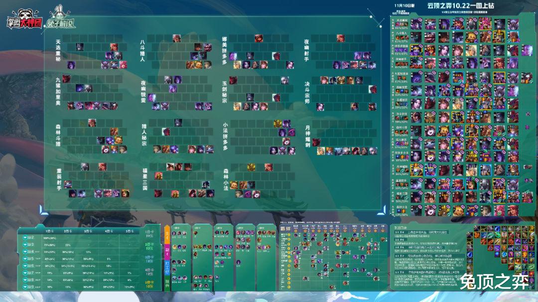 艾希|云顶之弈80%吃分率！最简单T1阵容斗猎森猎运营核心详解