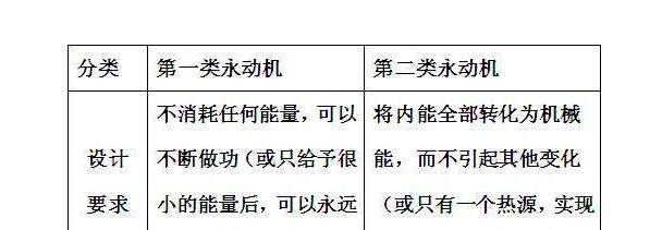 【热力学】人为什么不能长生不老，熵增定律已经宣告了人类最终归宿