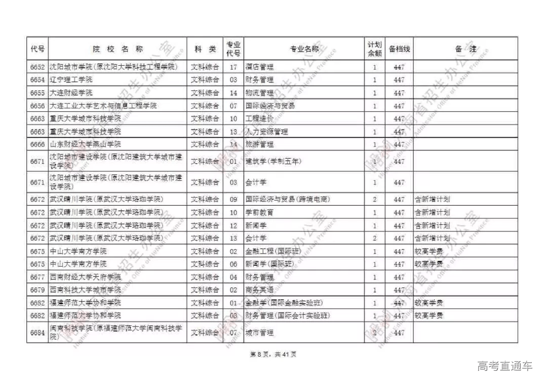 江西|捡漏必看！今年各省本科最可能补录院校名单出炉，会降分吗？