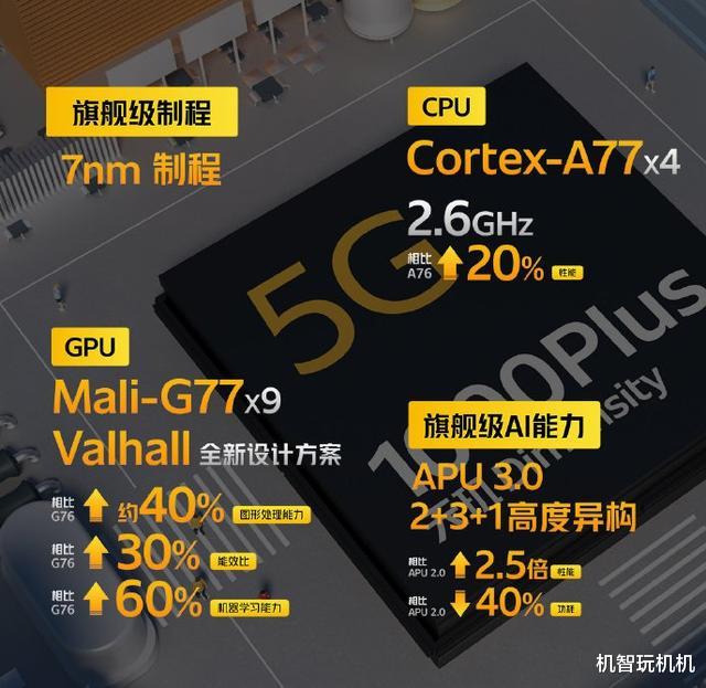 小米科技■比肩骁龙865！小米全新性能神机曝光：1999经典价下月见！