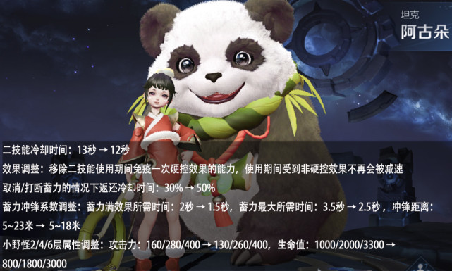 打野|10号体验服大变天，4英雄1黄刀调整，那个无敌的男人出现罕见增强