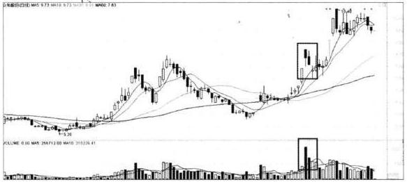 交易|一旦“成交量”出现这样走势，散户要做好准备，股价要起飞了