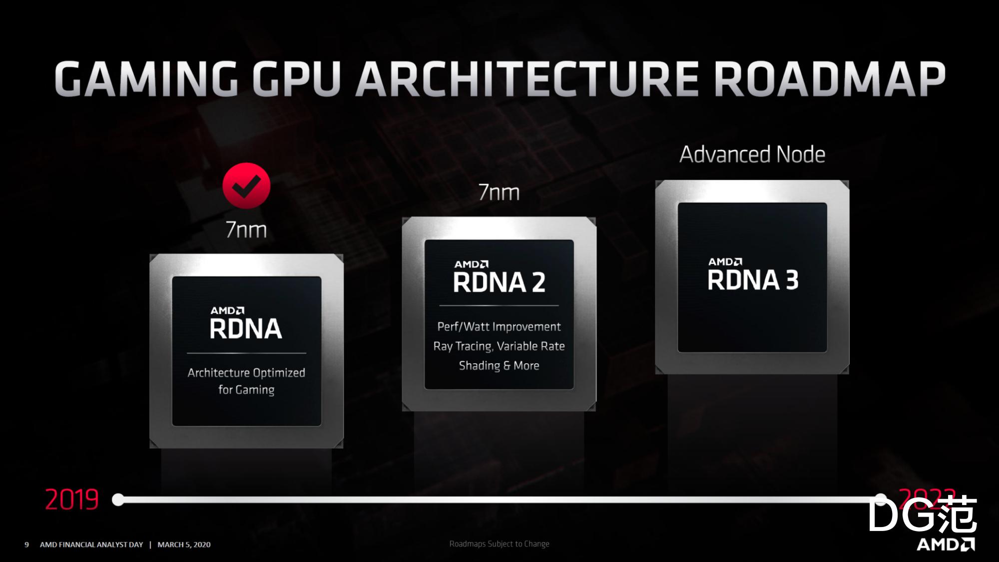 直播平台|光线追踪解析:是它让游戏真正有了电影大片的感觉
