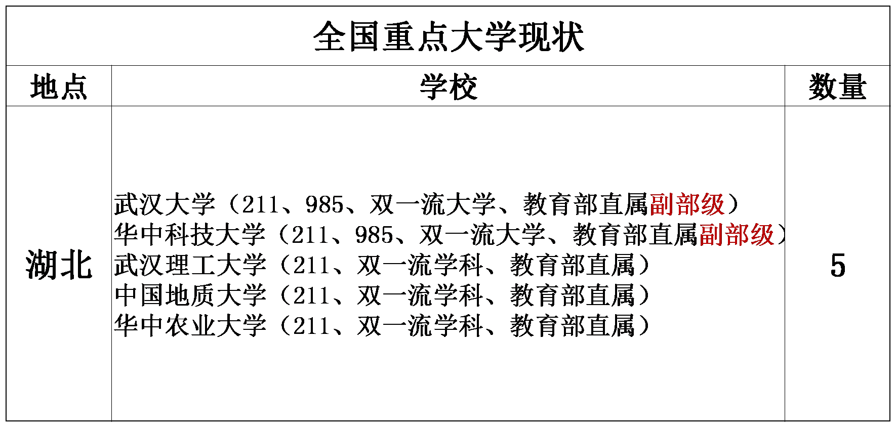 大学排名■“全国重点大学”今何在—盘点94所“全国重点大学”的现状