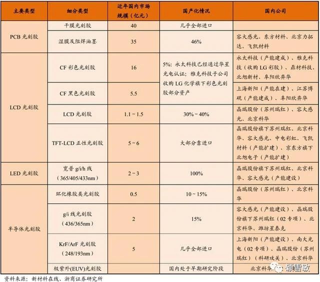 芯片：掘金大基金二期芯片股。悄悄告诉你—机构5月金股（附股）