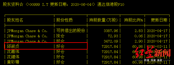 [手机游戏]潮牌鼻祖亏损逾7亿，股价两年跌掉70%：老板白手起家，迎娶邱淑贞