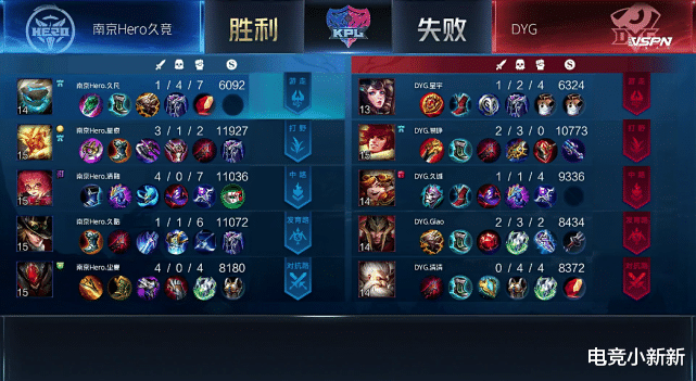 dyg战队|Hero换下野王无畏,DYG离谱“换位”,Giao蒙恬比六哥还狠!