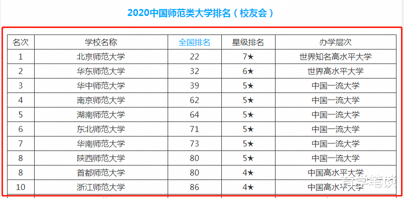 师范院校：过了这个“特殊”季节，有家长拼命让孩子高考报师范，分数线上涨吗？