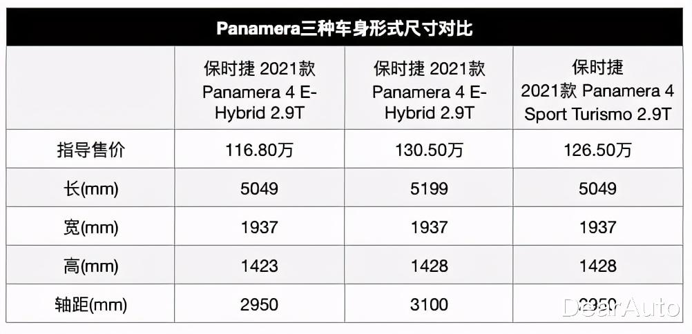 保时捷panamera|中国土豪最爱的保时捷车型，不是911而是Panamera