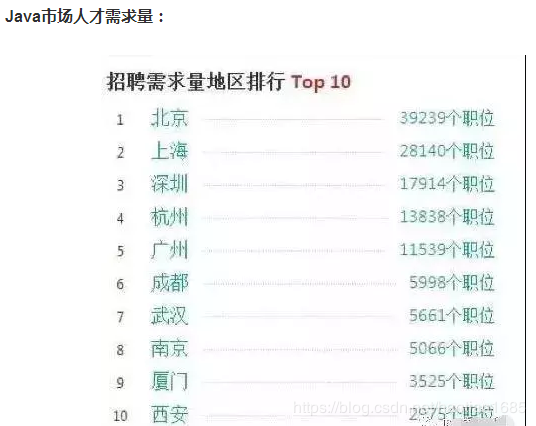 马维英|我只相信数字！Java, 大数据，Python哪个前景更好，薪资更高？