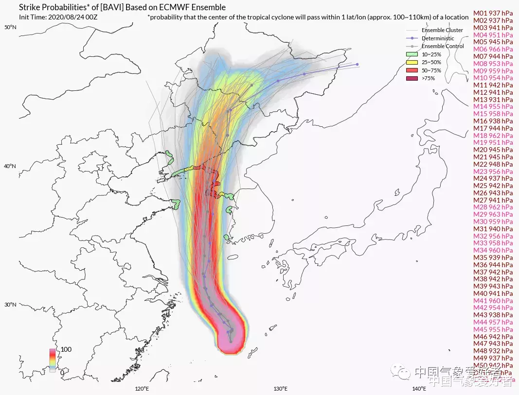 辽宁省|巴威会不会成为“辽宁最强台风”,这件事非常关键