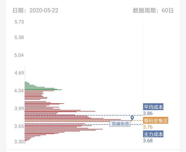 券商@稀缺资源+稀土永磁概念，多头占优，5分钟遇主力4.2万手扫货打板
