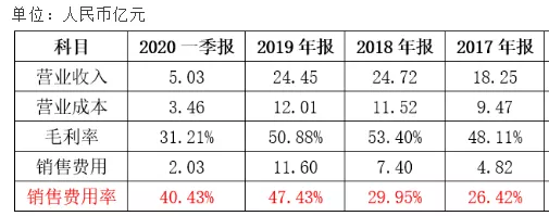 下一個康美藥業？海南海藥“現形記”：大存大貸，奇葩關聯交易等怪象 惹質疑！-圖10