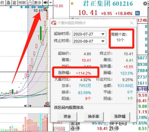 中國股市：主力吸籌12隻芯片細分龍頭股（名單）-圖2