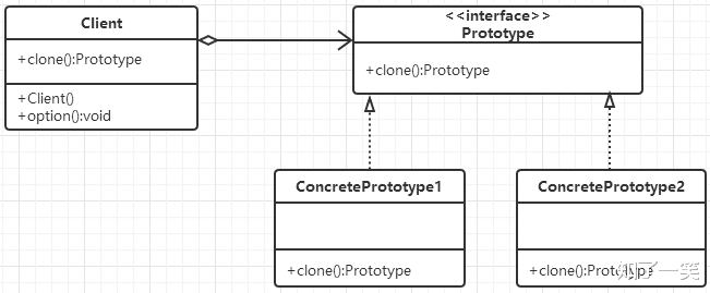 jvm|设计模式：单例模式和原型模式