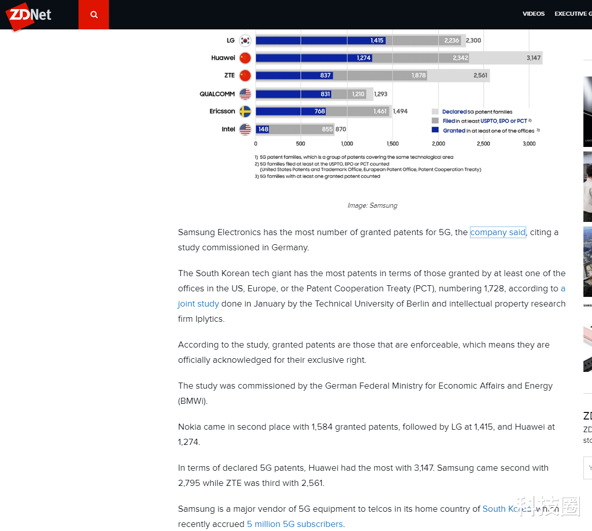 #华为#华为的5G专利授权数还是输给了三星，三星第一华为第四