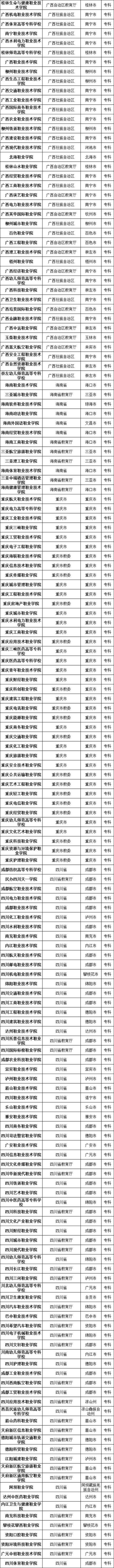 『高校』最新数据！全国共有2688所高校！正规高校名单看这里