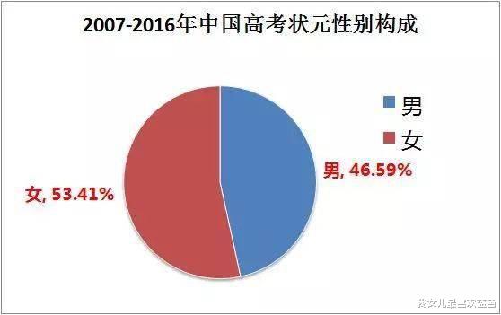 高考状元|高考状元10年的变化，揭示目前教育存在的3个问题，让人相当无语