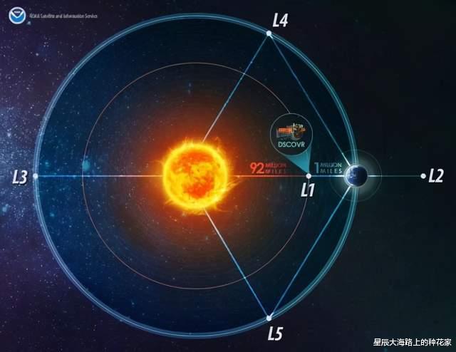 行星|太阳背面还有一颗地球，是第九大行星？太阳中唯一看不到的地方！