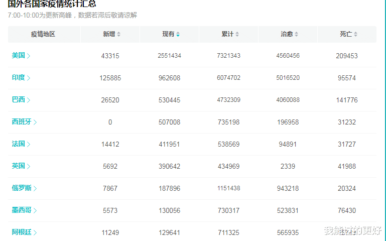 印度|印度疫情彻底失控，模型估测恐已破亿