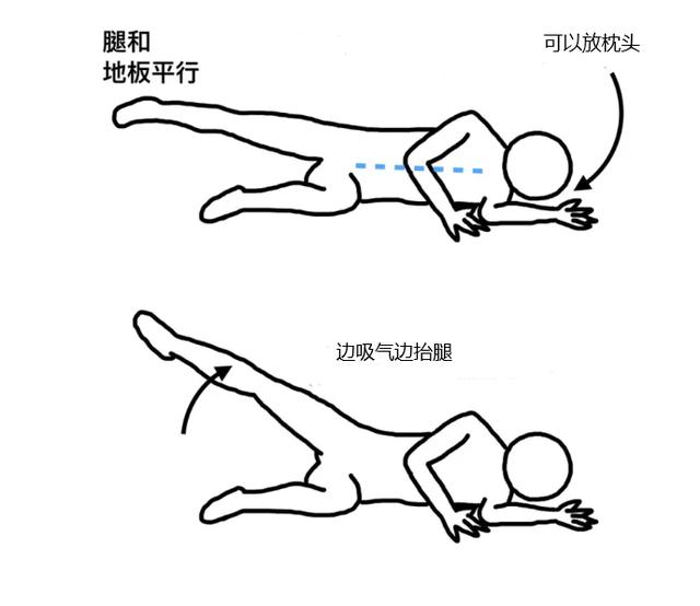 运动|50岁后肌肉会流失！如何带爸妈练核心肌群？