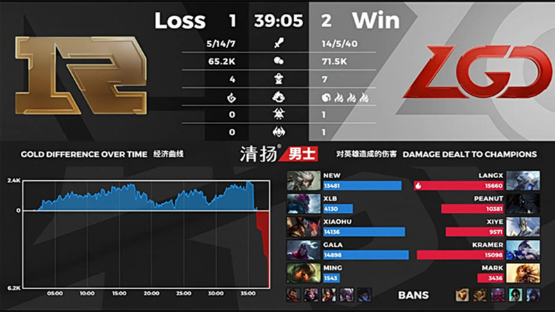 RNG|输给LGD后,RNG想晋级只剩理论可能,看完剩下的4个对手,仅1个稳赢!