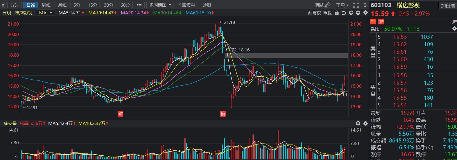 「中国宝安」昨日预测的准吗？继续警惕! 另一个潜伏的版块重点关注